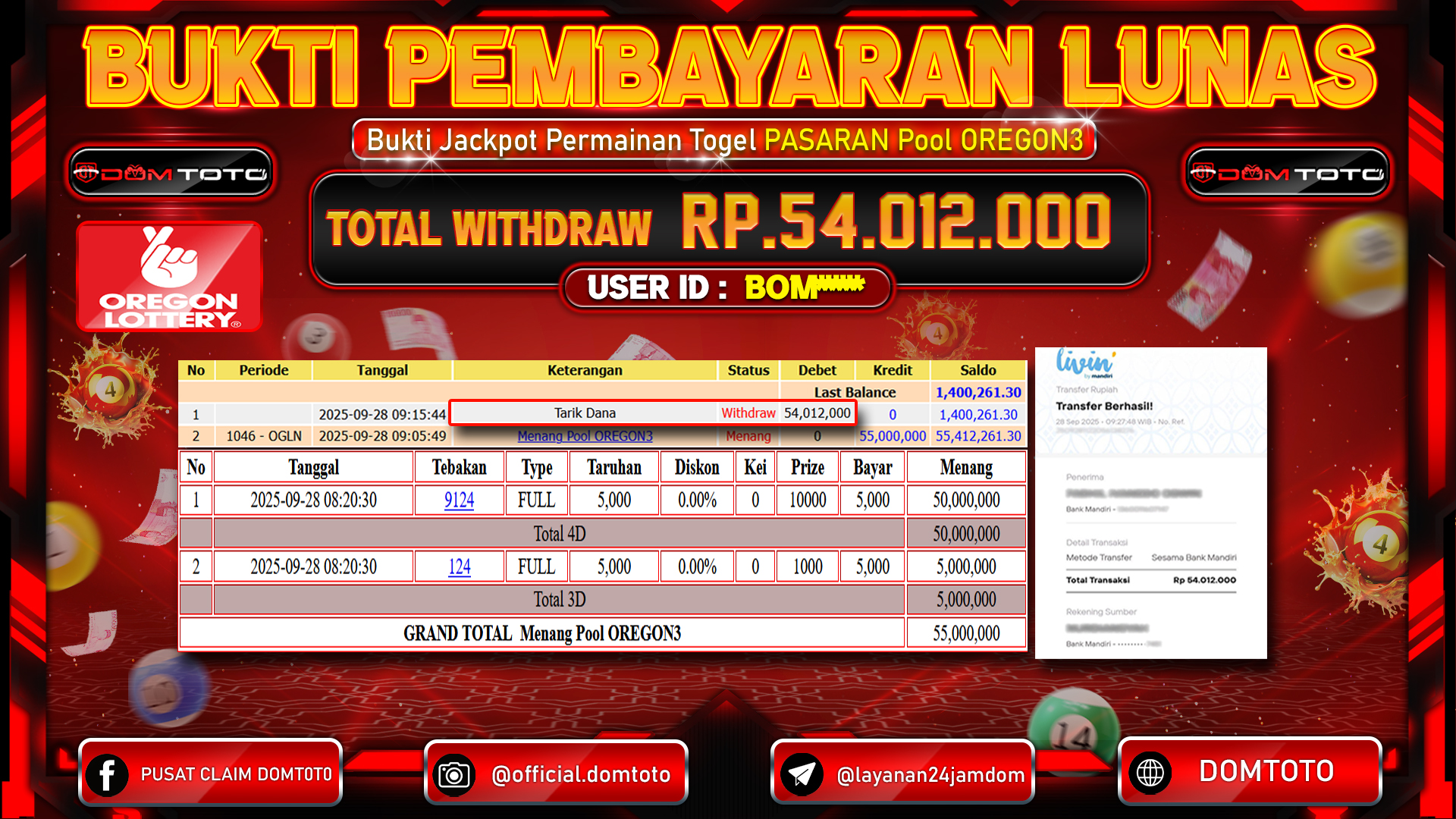JACKPOT TOGEL PASARAN Pool OREGON3 28 SEPTEMBER 2025